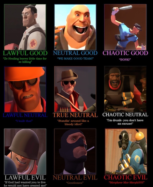 Team Fortress 2 Classes in RPG terms Team Fortress 2 Classes in RPG terms