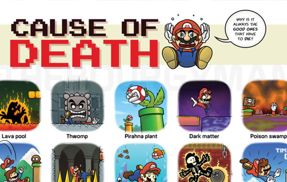 25 Years of Mario Deaths, even more Mario drawings: The Bourgyman is awesome 25 Years of Mario Deaths, even more Mario drawings: The Bourgyman is awesome