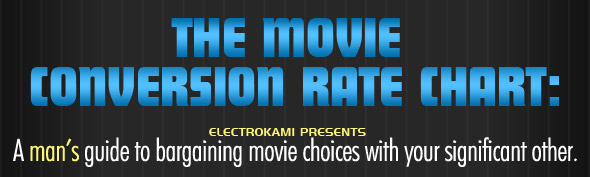Movie conversion rate: Trading your favorite movies with your significant other Movie conversion rate: Trading your favorite movies with your significant other