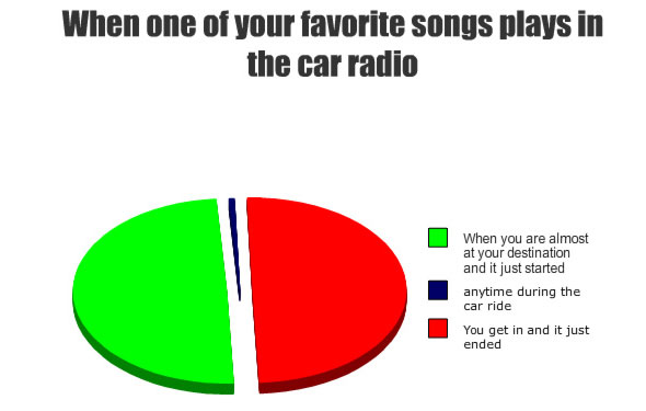 music on the radio in your car