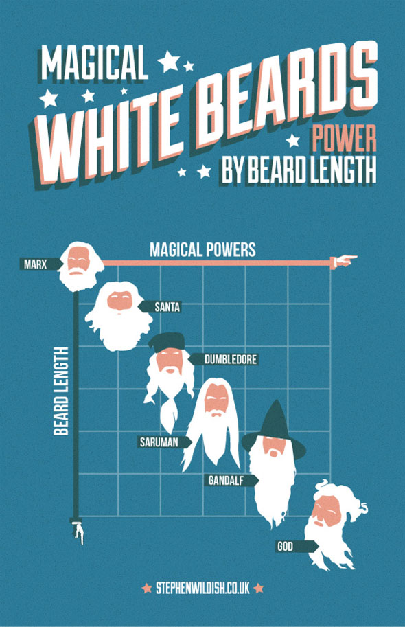 magical white beards powers